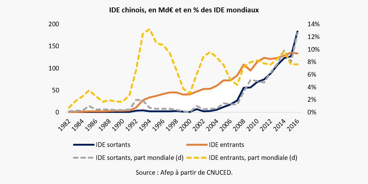 One Belt One Road Les Nouvelles Routes De La Prosperite Afep